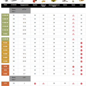 NEGRI Holzhäcksler C21 / Häcksler mit Straßenfahrwerk für Traktor – Bild 5